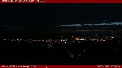 Preview delle webcam di Basovizza