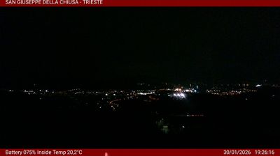 Preview delle webcam di Basovizza