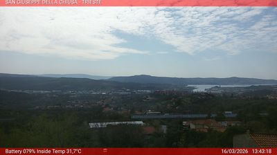 Preview delle webcam di Basovizza