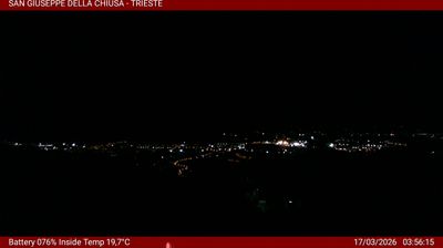 Preview delle webcam di Basovizza