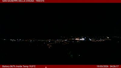 Preview delle webcam di Basovizza