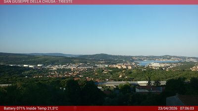 immagine della webcam nei dintorni di Ronchi dei Legionari: webcam Basovizza