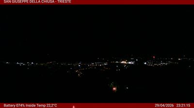 Preview delle webcam di Basovizza