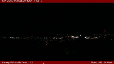 immagine della webcam nei dintorni di San Dorligo della Valle: webcam Basovizza