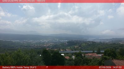 immagine della webcam nei dintorni di Panzano Bagni: webcam Basovizza