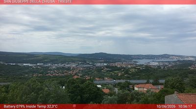 Preview delle webcam di Basovizza