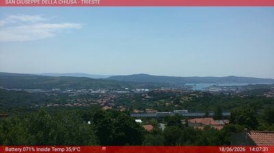 Preview delle webcam di Basovizza