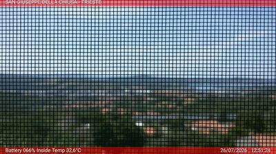 immagine della webcam nei dintorni di Ronchi dei Legionari: webcam Basovizza