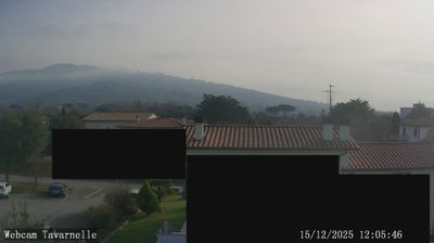 immagine della webcam nei dintorni di Magione: webcam Cortona