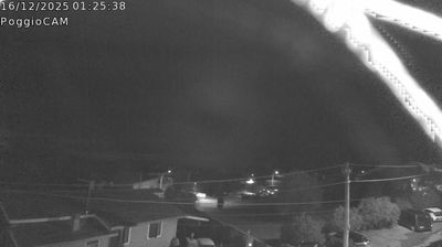 immagine della webcam nei dintorni di Vigna di Valle: webcam Ronciglione