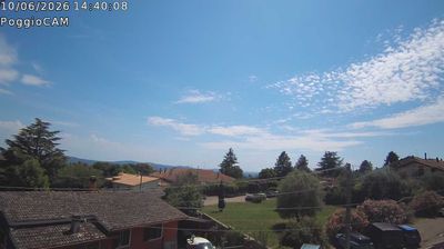 immagine della webcam nei dintorni di Viterbo: webcam Ronciglione