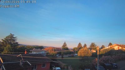 immagine della webcam nei dintorni di Marta: webcam Ronciglione