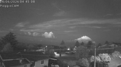 immagine della webcam nei dintorni di Viterbo: webcam Ronciglione