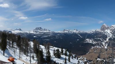 immagine della webcam nei dintorni di Monte Elmo: webcam Monte Faloria