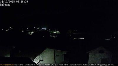 immagine della webcam nei dintorni di Cismon del Grappa: webcam Arsiè