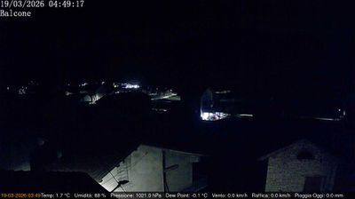 immagine della webcam nei dintorni di Monte Grappa: webcam Arsiè