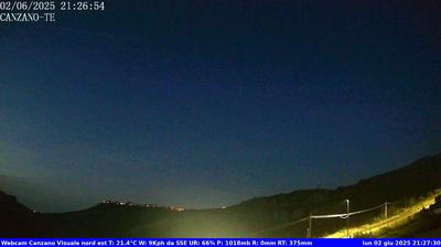 immagine della webcam nei dintorni di Roseto degli Abruzzi: webcam Canzano