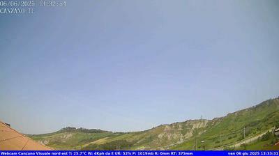 immagine della webcam nei dintorni di Martinsicuro: webcam Canzano