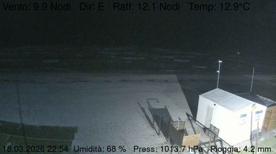 immagine della webcam nei dintorni di Senigallia: webcam Marzocca