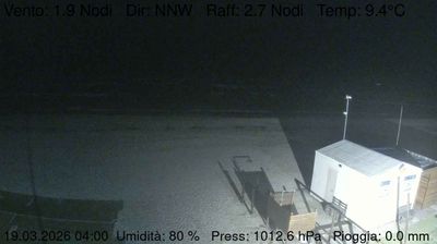 immagine della webcam nei dintorni di Scossicci: webcam Marzocca