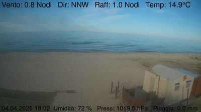 immagine della webcam nei dintorni di Torrette di Fano: webcam Marzocca