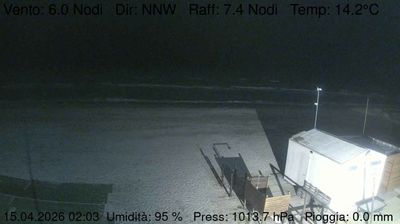 immagine della webcam nei dintorni di Ancona: webcam Marzocca