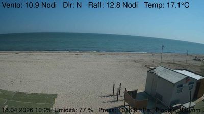 immagine della webcam nei dintorni di Castelfidardo: webcam Marzocca