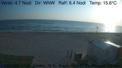 immagine della webcam nei dintorni di Numana: webcam Marzocca