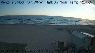 immagine della webcam nei dintorni di Marcelli: webcam Marzocca