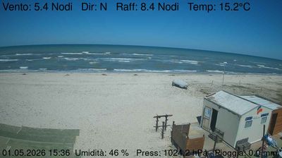 immagine della webcam nei dintorni di Mondolfo: webcam Marzocca
