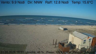 immagine della webcam nei dintorni di Castelfidardo: webcam Marzocca