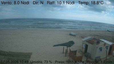 immagine della webcam nei dintorni di Portonovo: webcam Marzocca