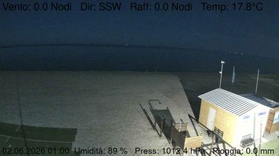immagine della webcam nei dintorni di Fano: webcam Marzocca