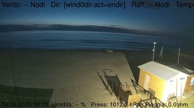 immagine della webcam nei dintorni di Torrette di Fano: webcam Marzocca