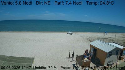 immagine della webcam nei dintorni di Jesi: webcam Marzocca