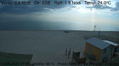 immagine della webcam nei dintorni di Fano: webcam Marzocca