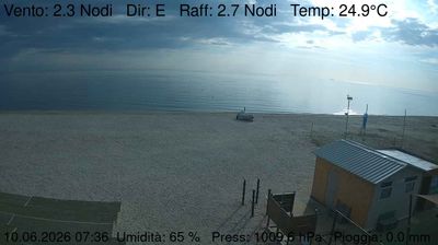 immagine della webcam nei dintorni di Fano: webcam Marzocca