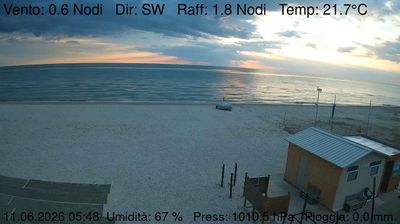 immagine della webcam nei dintorni di Senigallia: webcam Marzocca