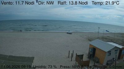 immagine della webcam nei dintorni di Castelfidardo: webcam Marzocca