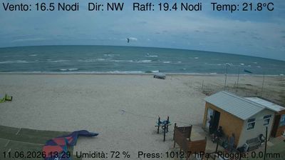 immagine della webcam nei dintorni di Ancona: webcam Marzocca