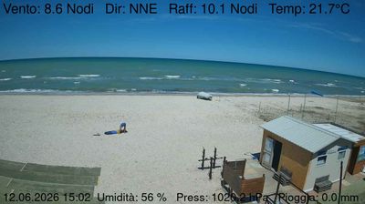 immagine della webcam nei dintorni di Ancona: webcam Marzocca