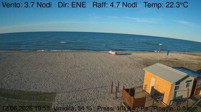 immagine della webcam nei dintorni di Sirolo: webcam Marzocca