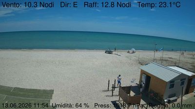 immagine della webcam nei dintorni di Sirolo: webcam Marzocca