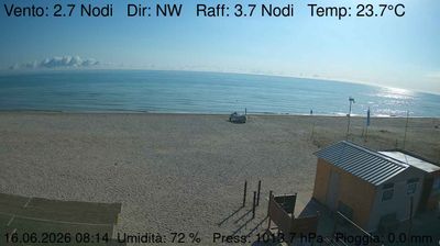 immagine della webcam nei dintorni di Castelfidardo: webcam Marzocca
