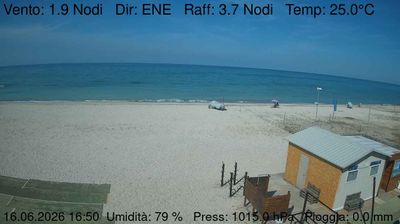 immagine della webcam nei dintorni di Numana: webcam Marzocca