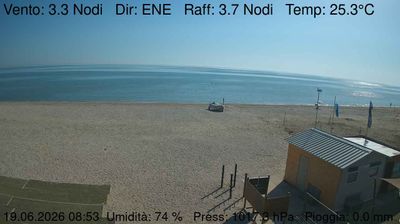 immagine della webcam nei dintorni di Maiolati Spontini: webcam Marzocca