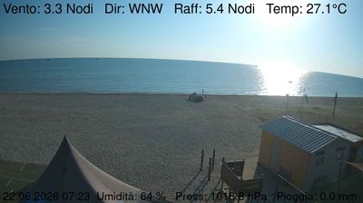 immagine della webcam nei dintorni di Portonovo: webcam Marzocca