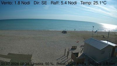 immagine della webcam nei dintorni di Offagna: webcam Marzocca
