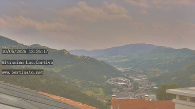 immagine della webcam nei dintorni di Vicenza: webcam Altissimo