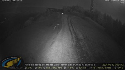 immagine della webcam nei dintorni di Castelnovo ne' Monti: webcam Schia